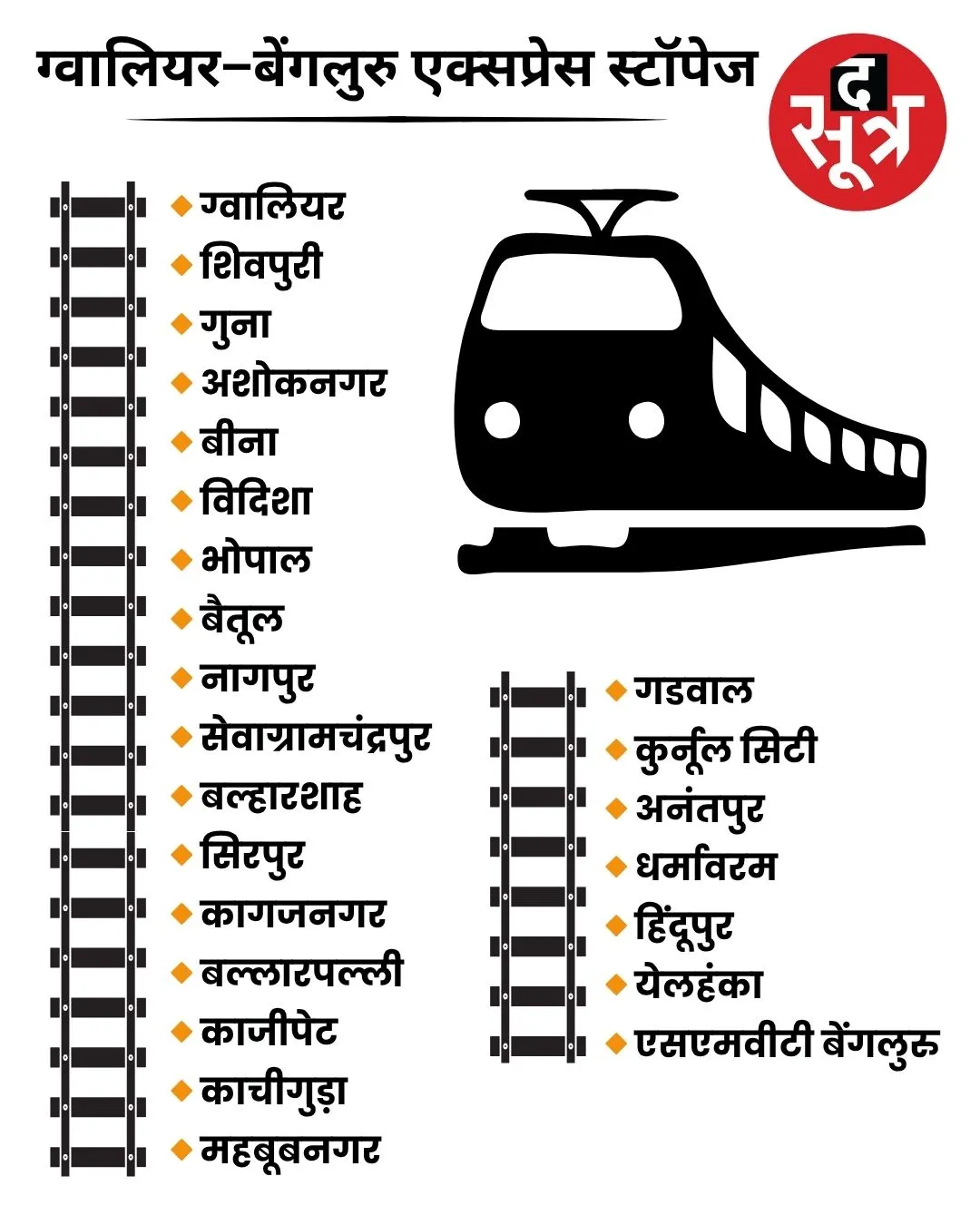 Gwalior Bengaluru Express Stoppage