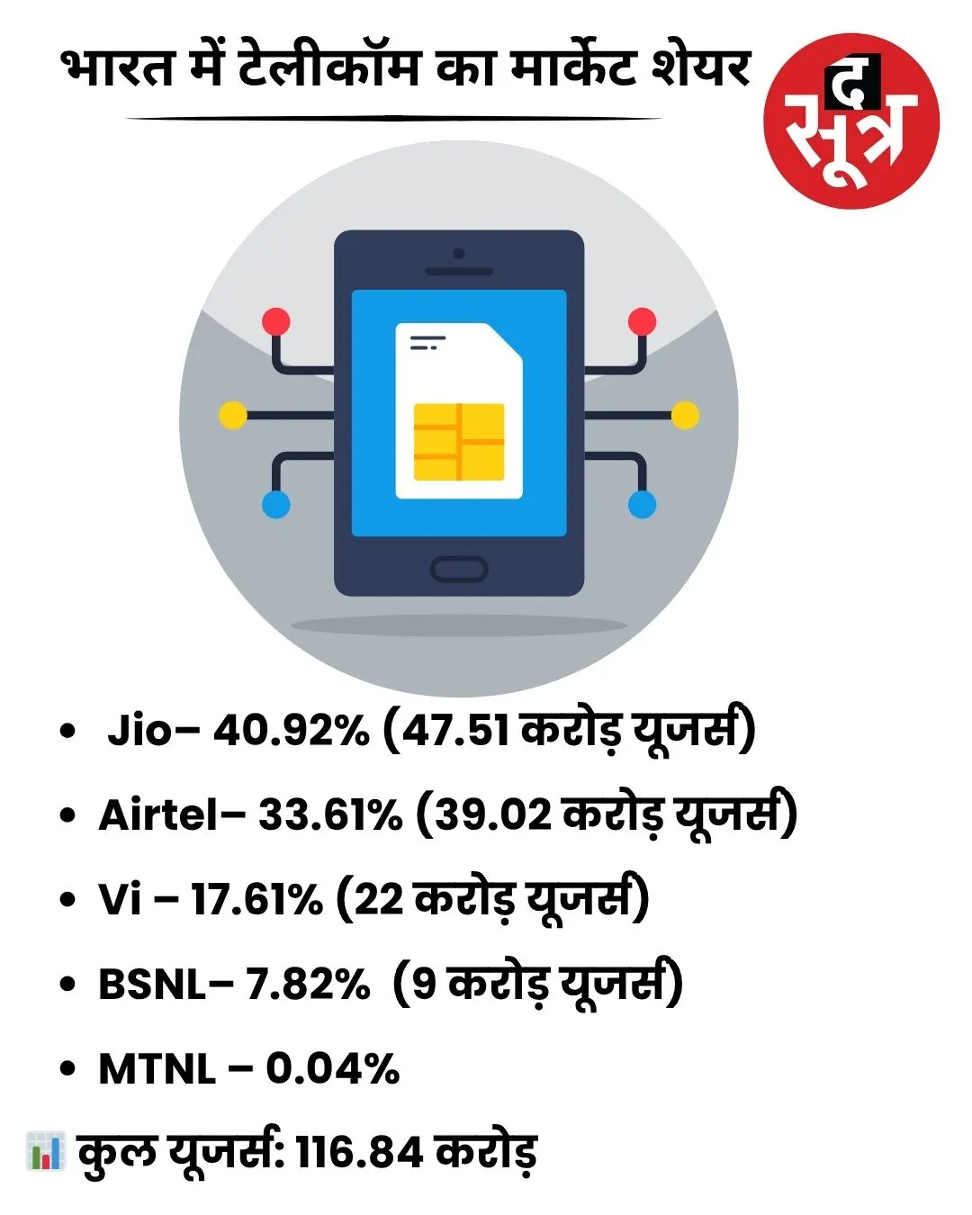 sim network