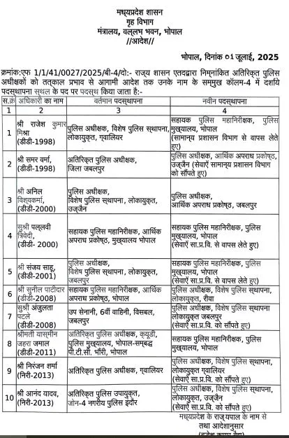 Superintendents of Police transferred
