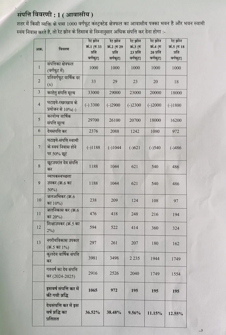 rate list 4