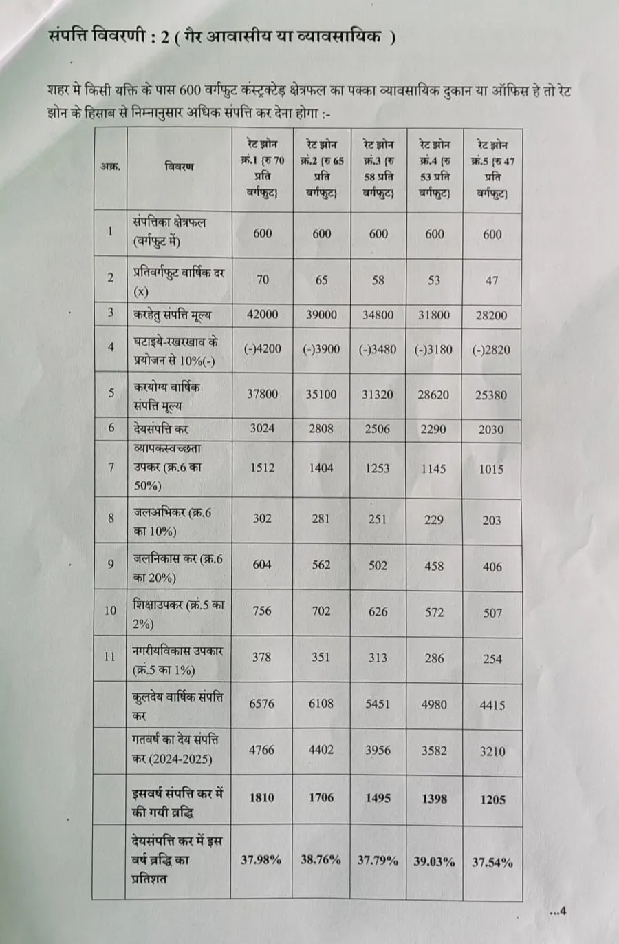 rate list1