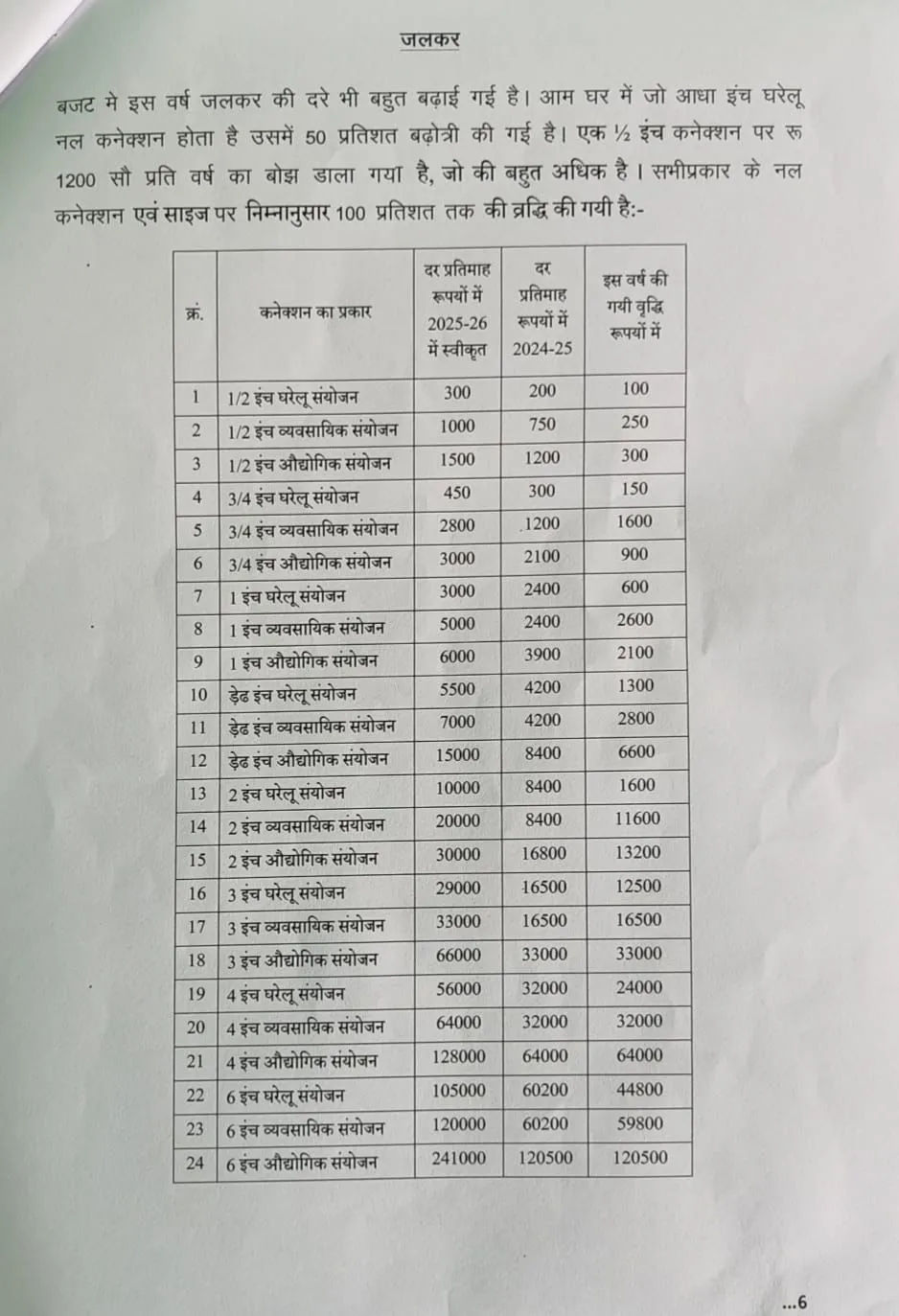 rate list2