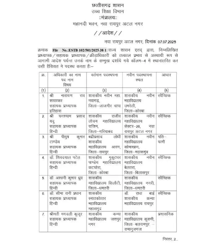 Transfer List