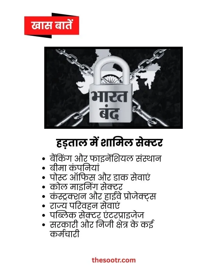 bharat band