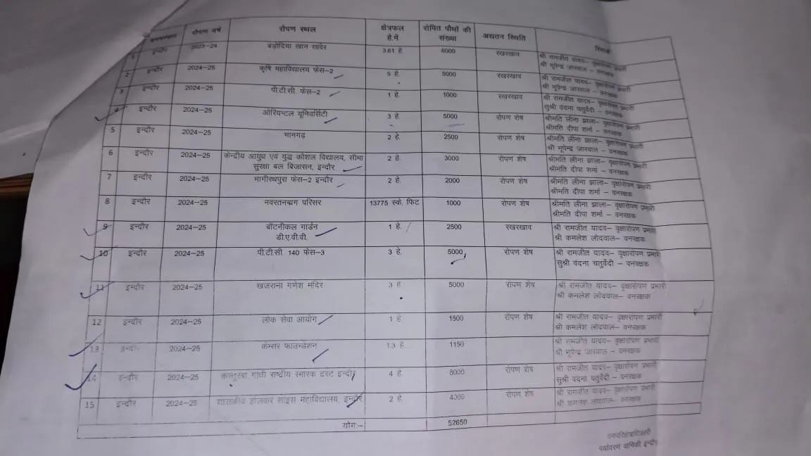 list (2)