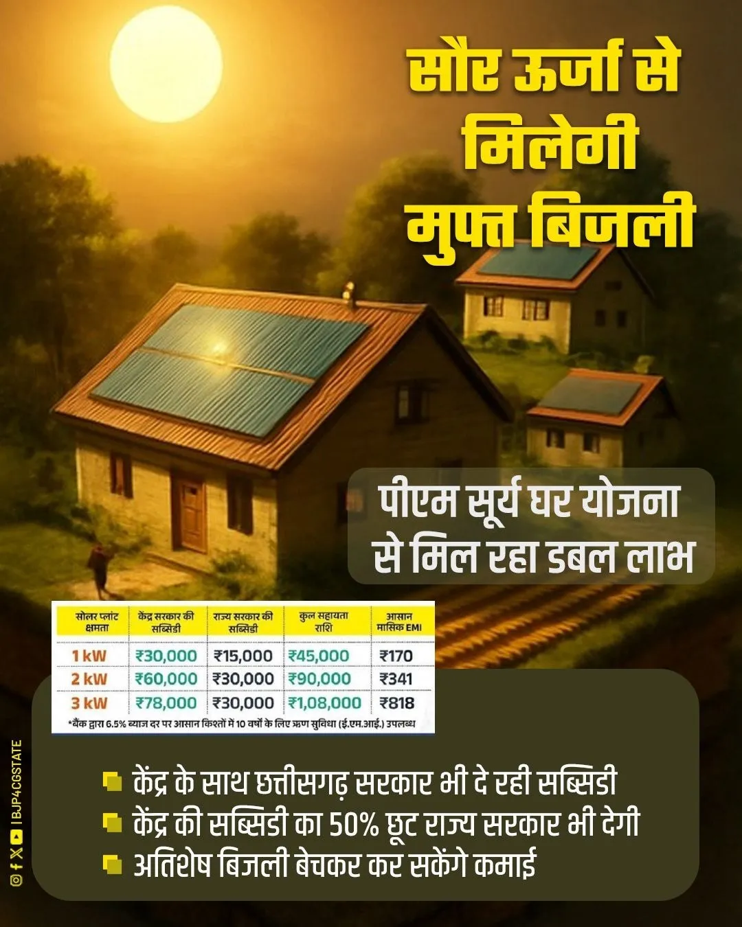 Chhattisgarh muft bijli
