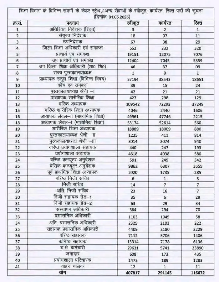 Education Department Rajasthan