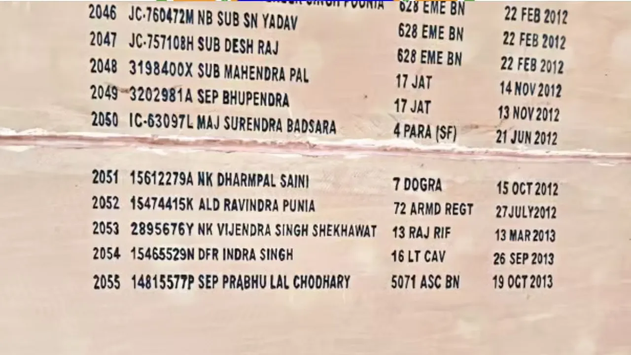 rajasthan-amar-jawan-jyoti-smarak-jaipur-shaheed-ka-nam-jodna