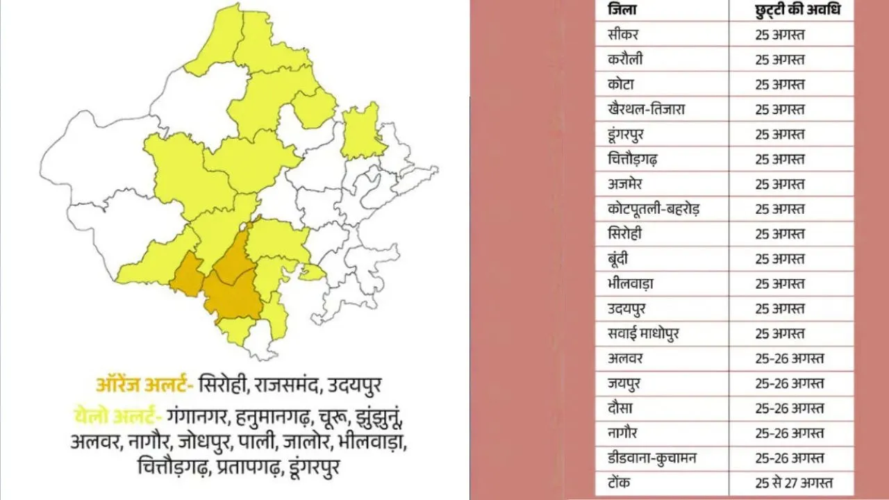 rajasthan-me-bhari-barsaat-se-hue-nuksan