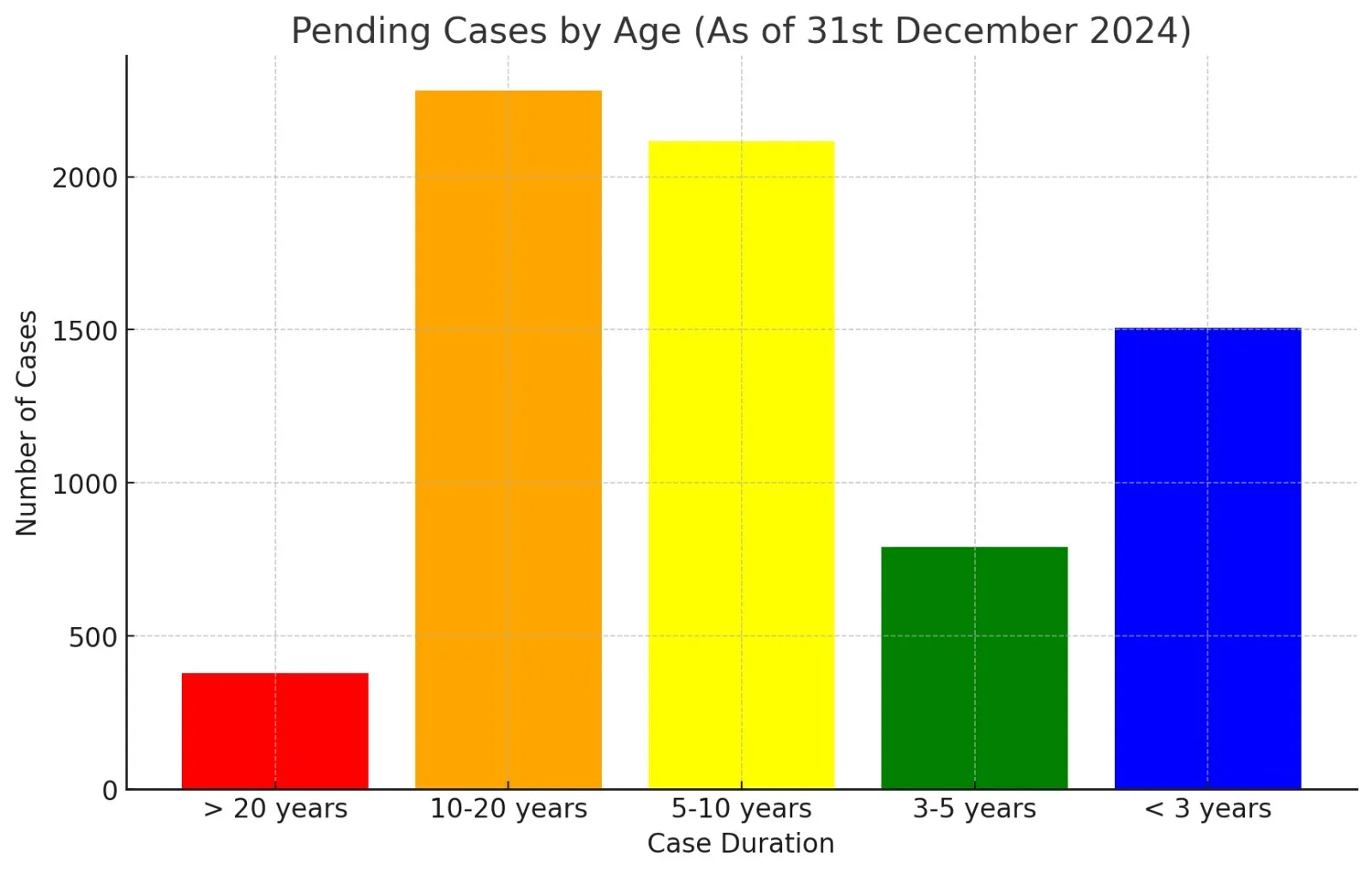 cbi corruption cases (2)