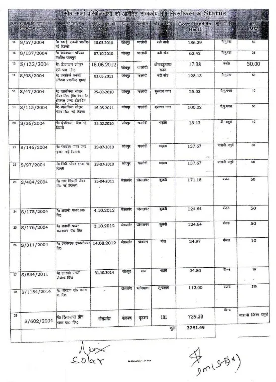 rajasthan-solar-wind-energy-projects-2025