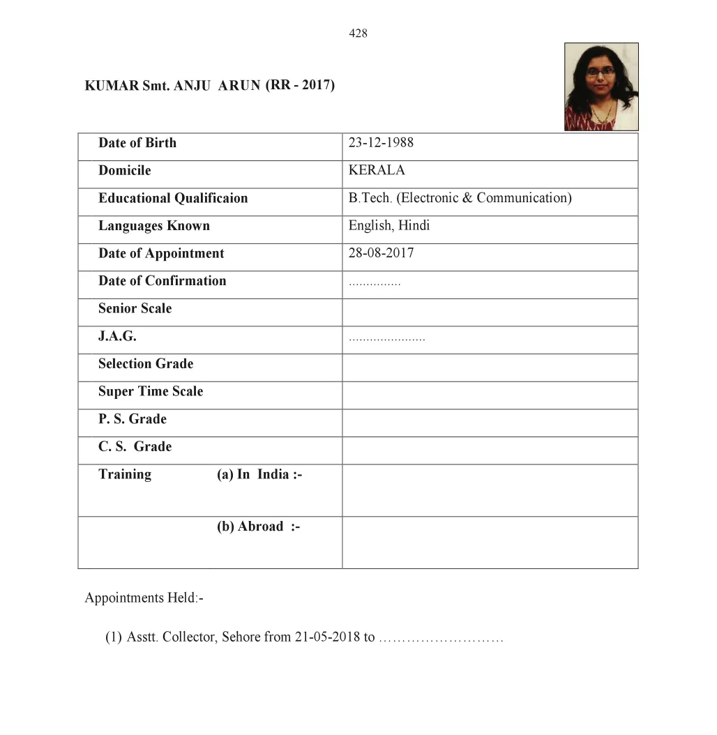 Service record Anuj Arun Kumar