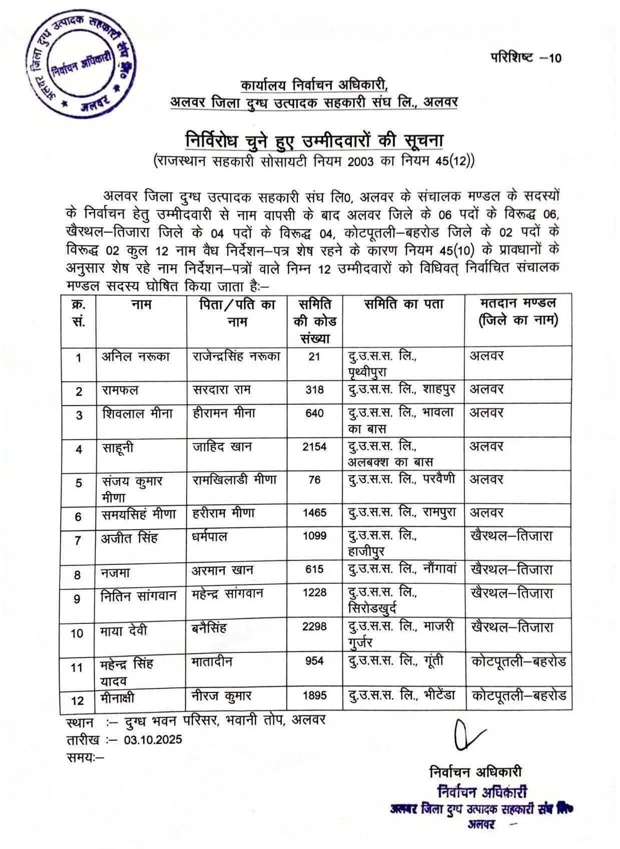 list