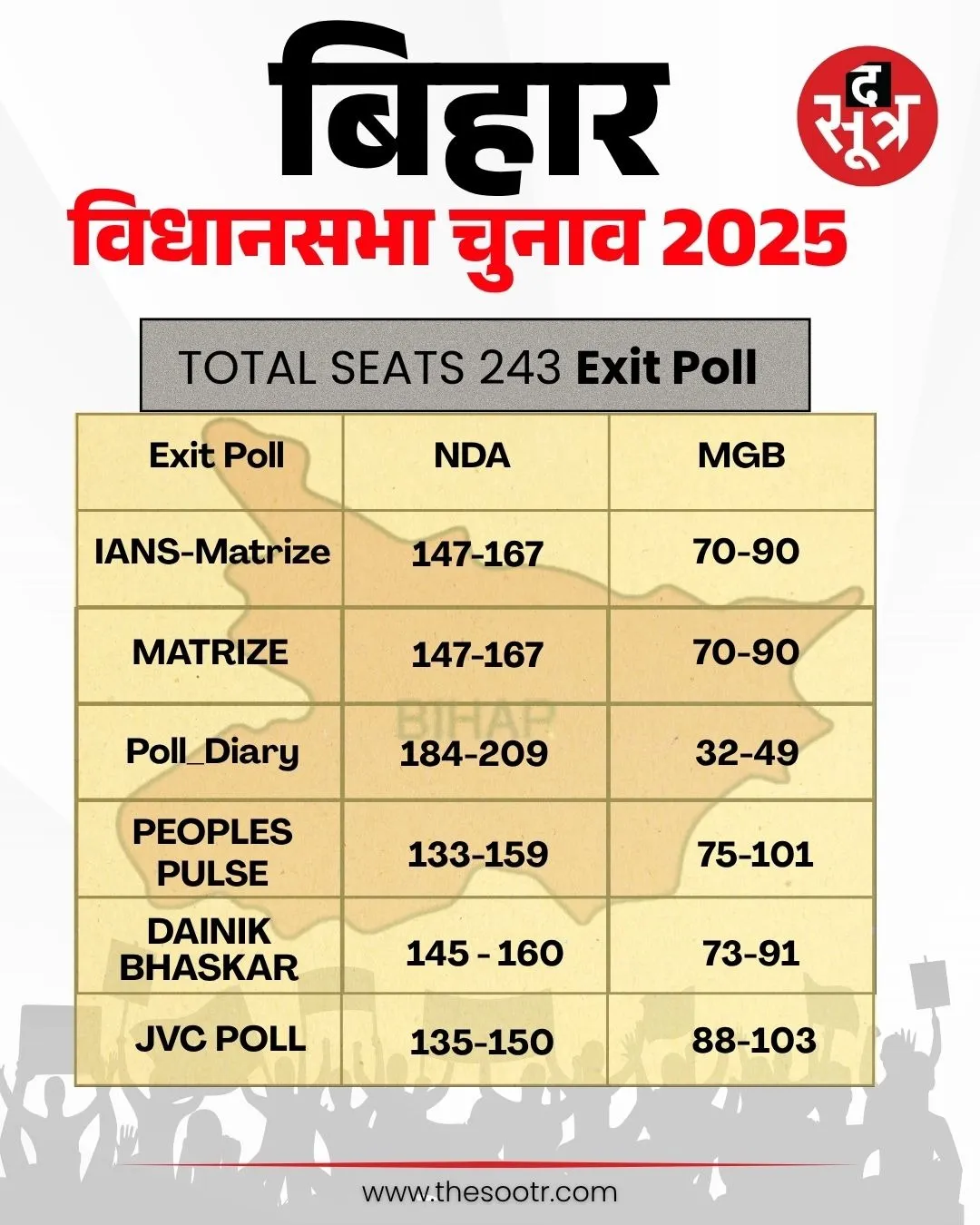 Bihar Exit Poll