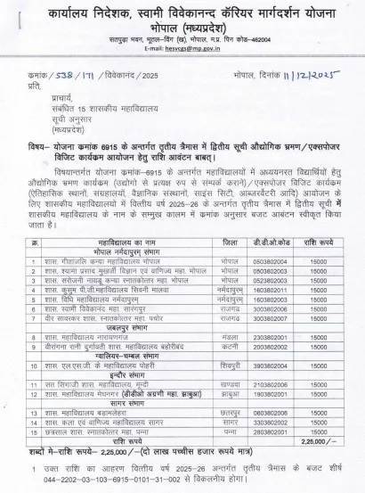 Swami Vivekananda Scheme