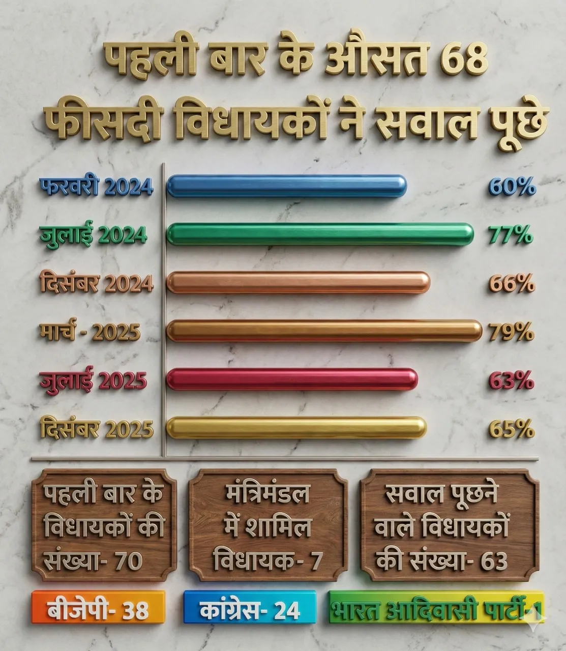 mla-performance-question-data-assembly