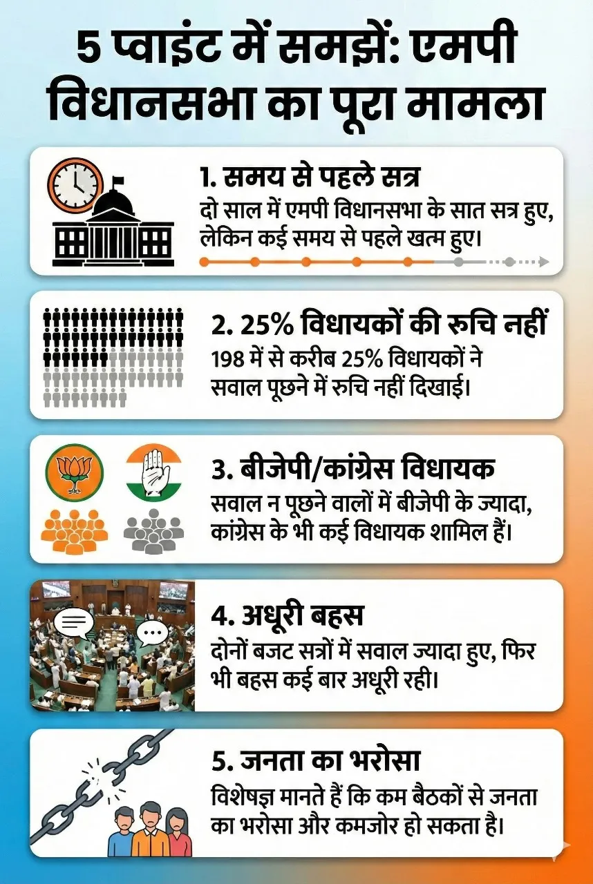 question-data-assembly-two-years