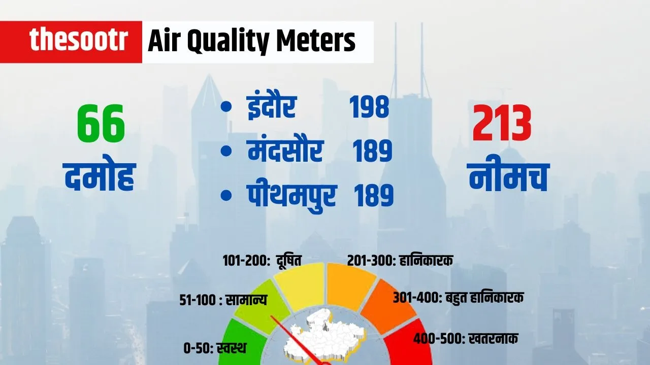 Air Quality Meters (1)