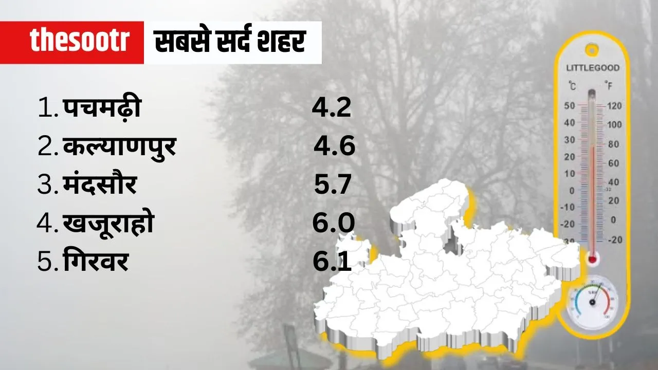 Air Quality Meters (2)