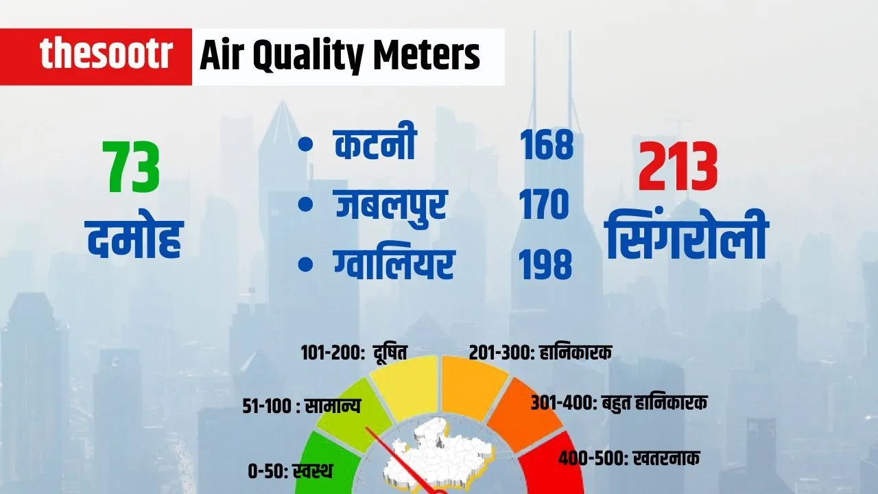 Air Quality Meters (3)