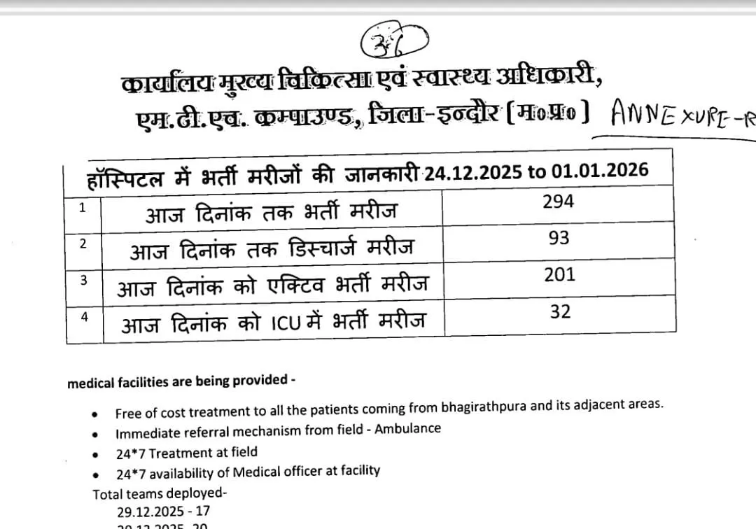 indore bhagirath pura news