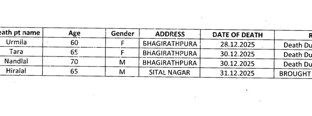 indore bhagirath pura news