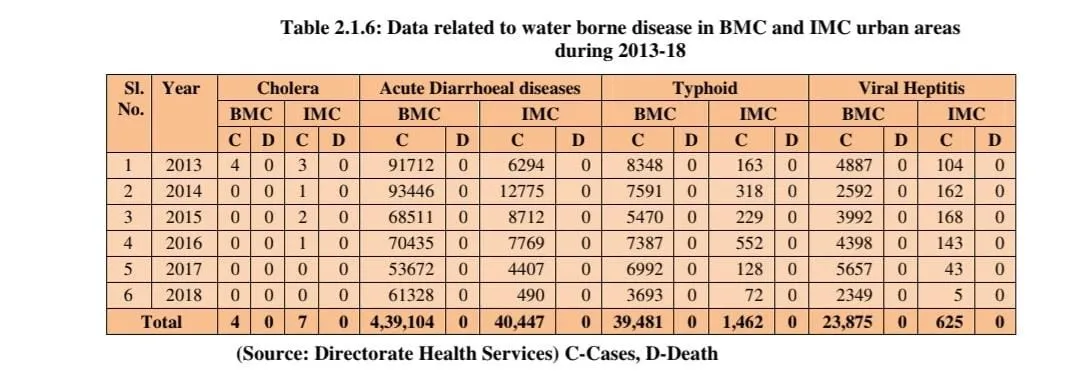 indore bhaghirath pura kand