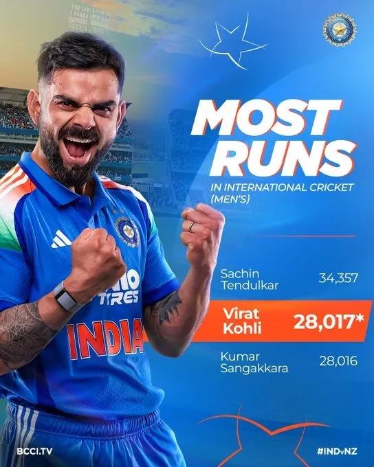 Virat Kohli