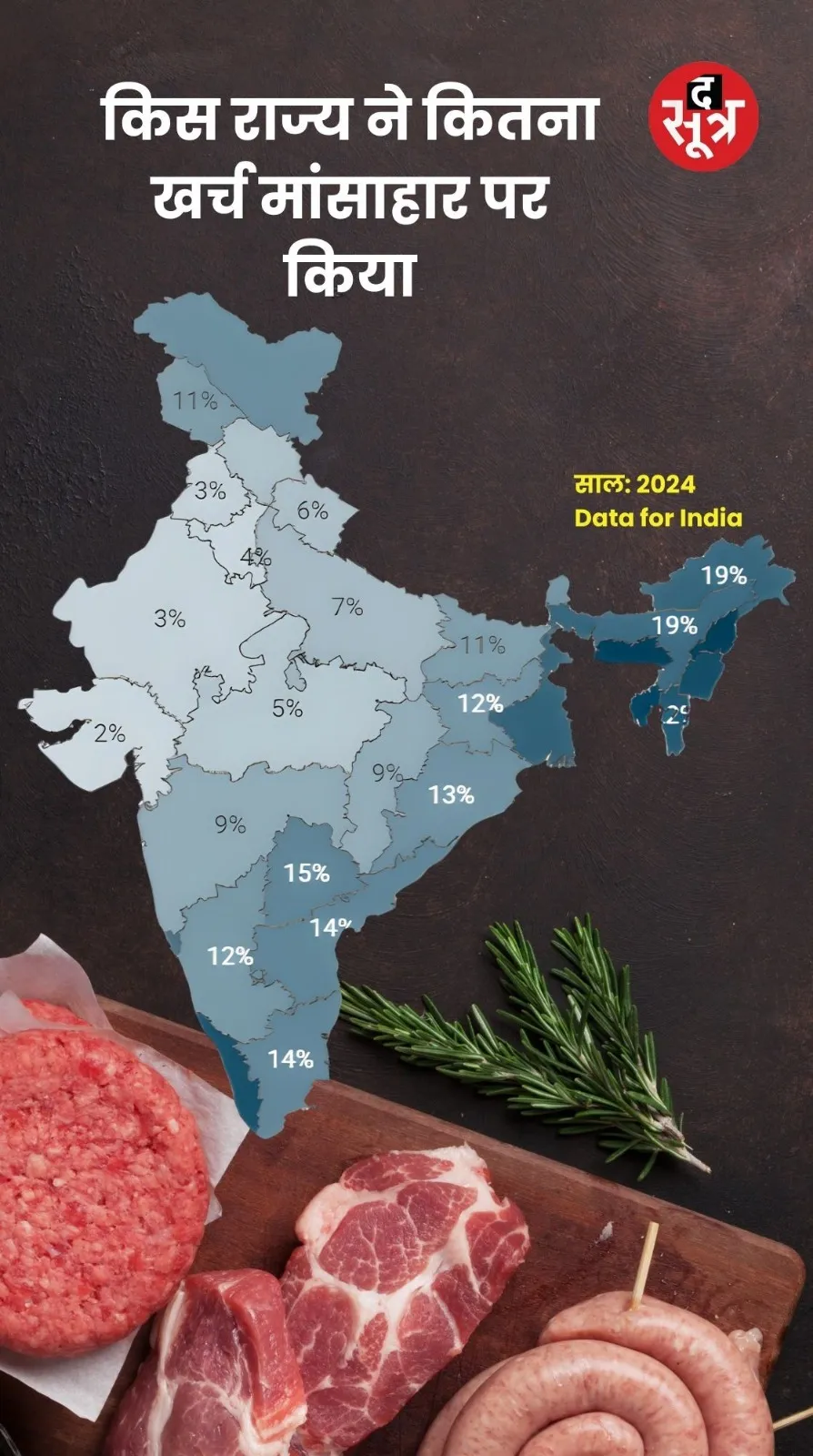 india meat consumption patterns expenses 2023