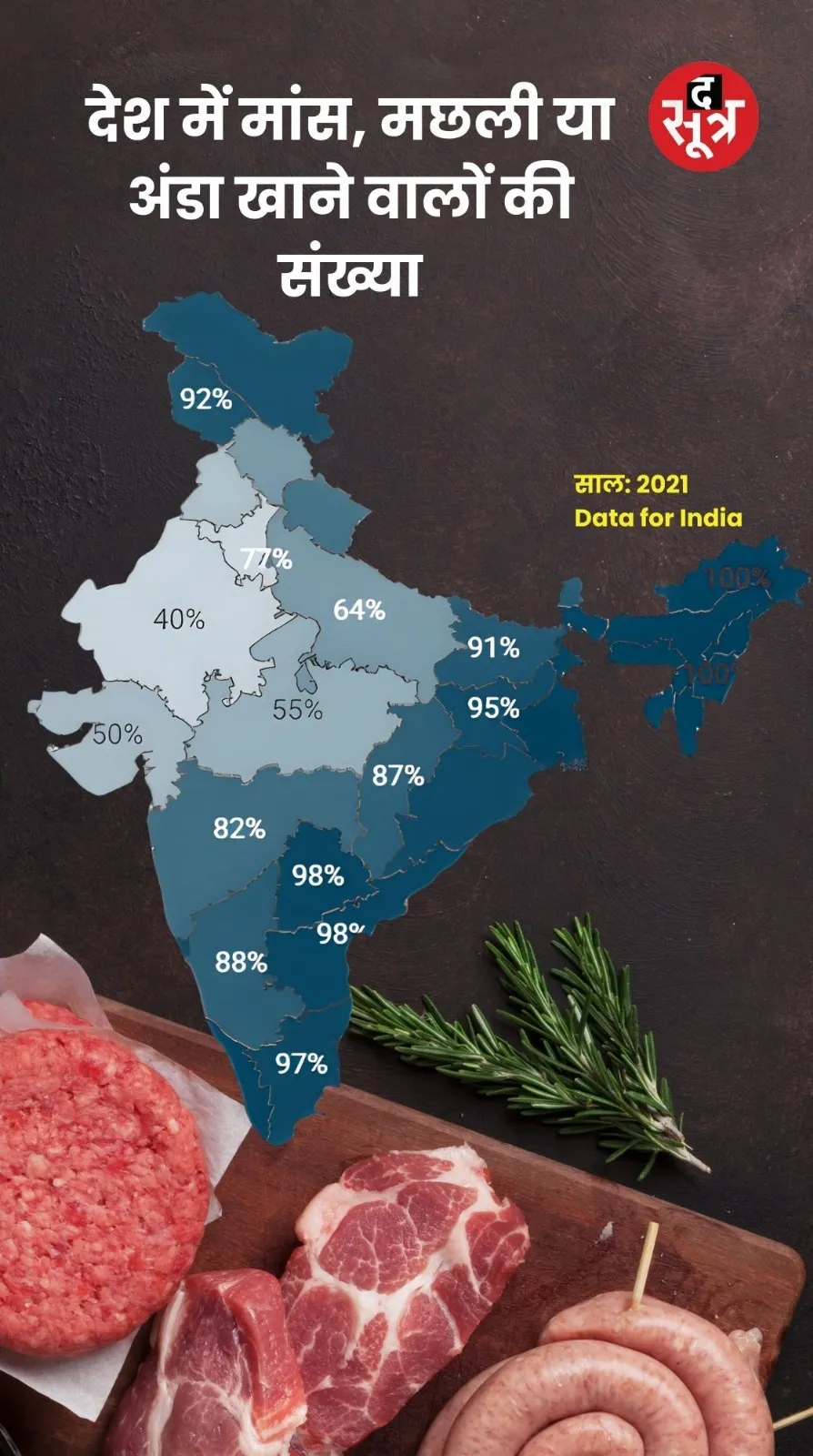 india meat consumption patterns expenses