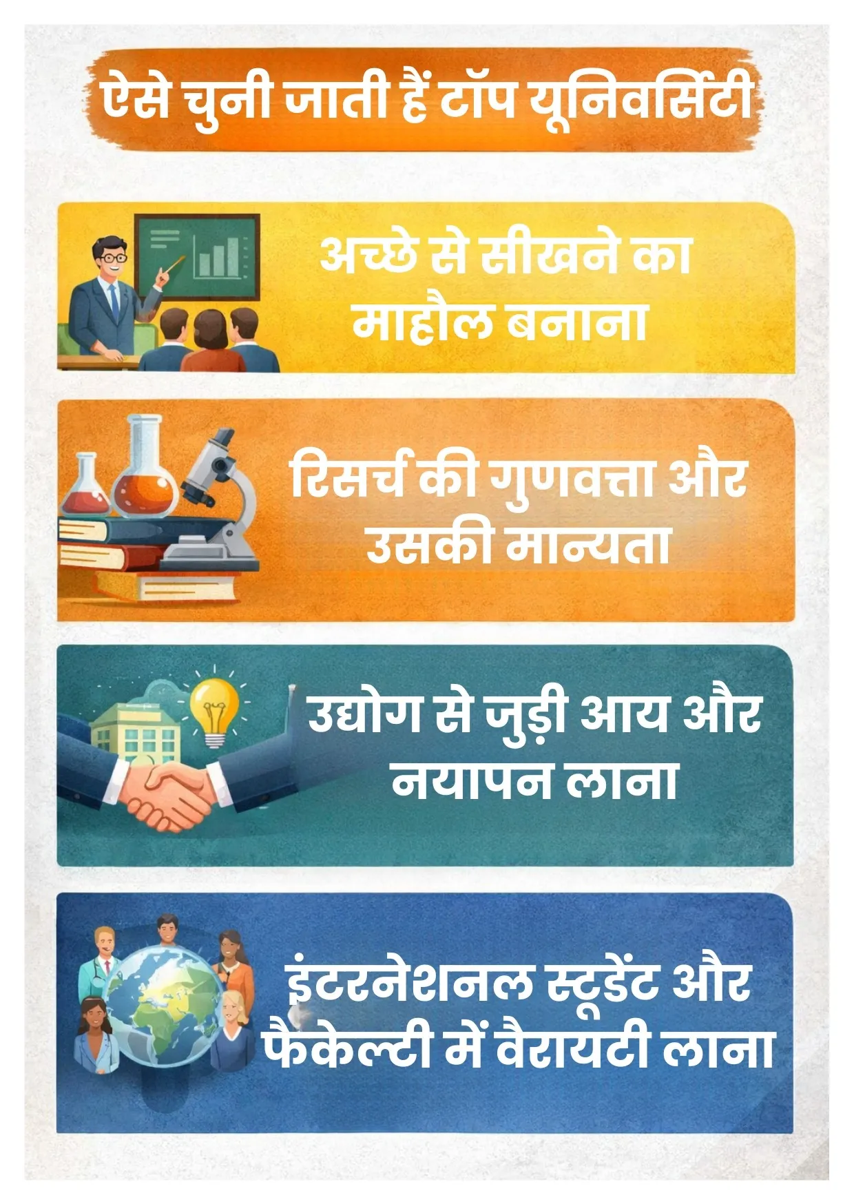 WORLD UNIVERSITY RANKING