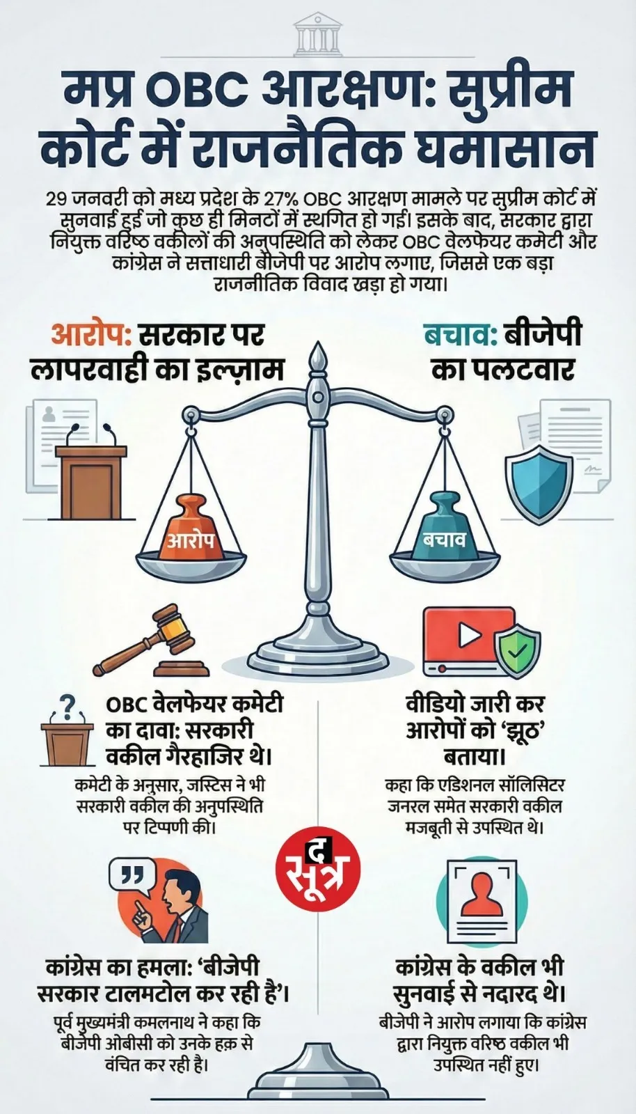 obc reservation supreme court hearing political storm