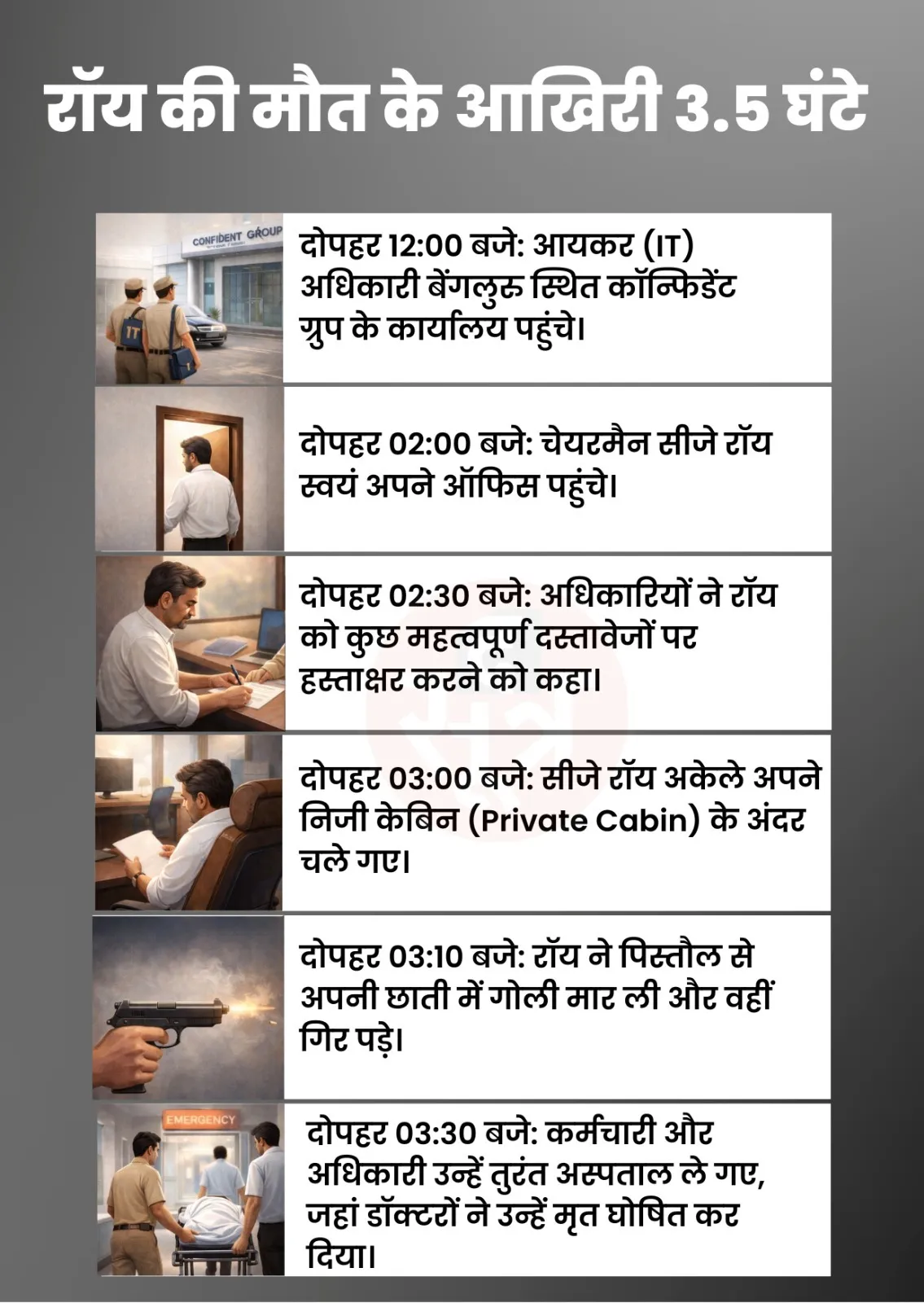 confident-group-chairman-cj-roy-suicide-bengaluru-it-raid