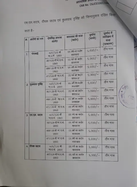 cheating in exam पोराबाई केस
