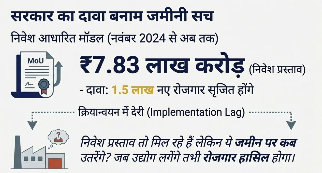 placement-camps-flop-chhattisgarh-jobs