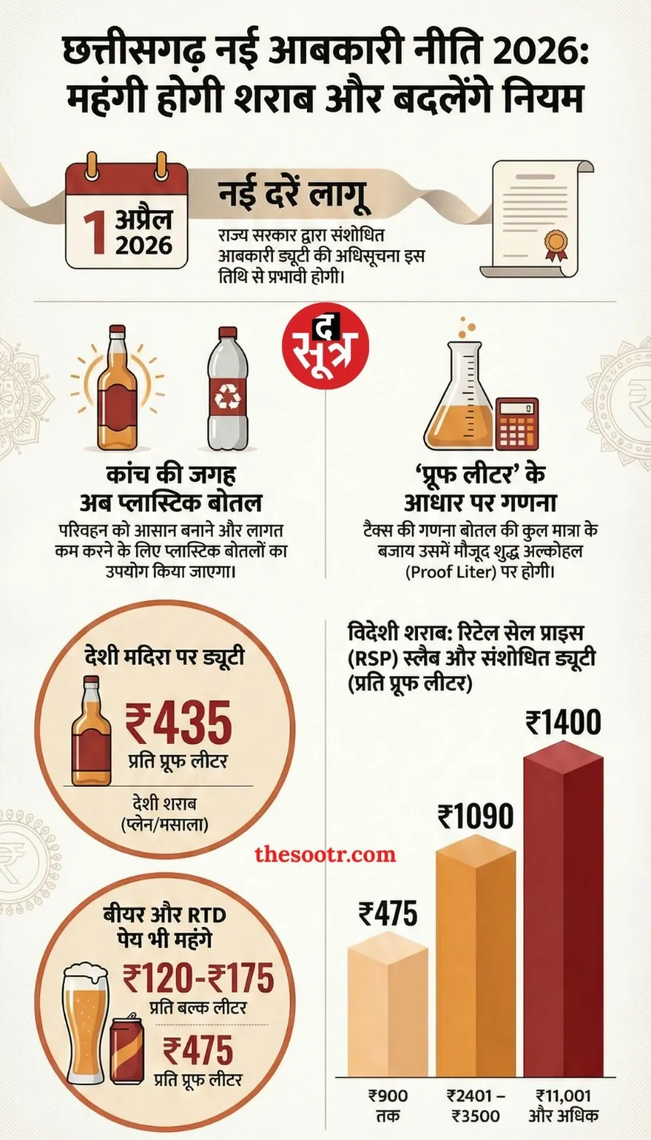 cg new liquor policy