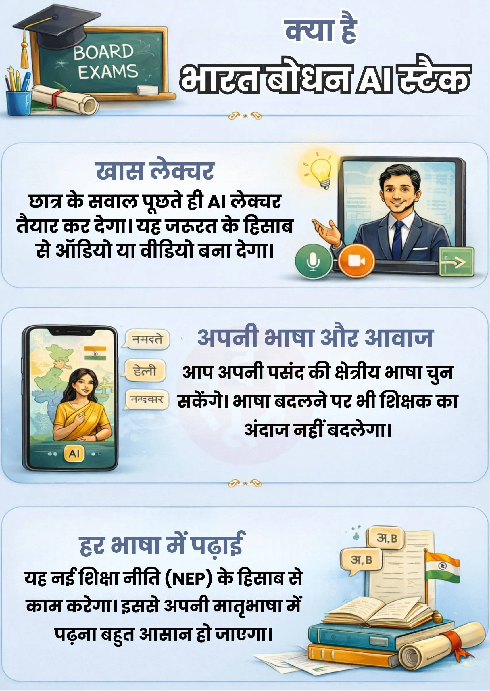 India Bodhan AI Stack