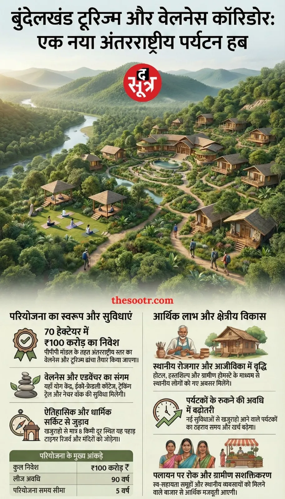 bundelkhand tourism