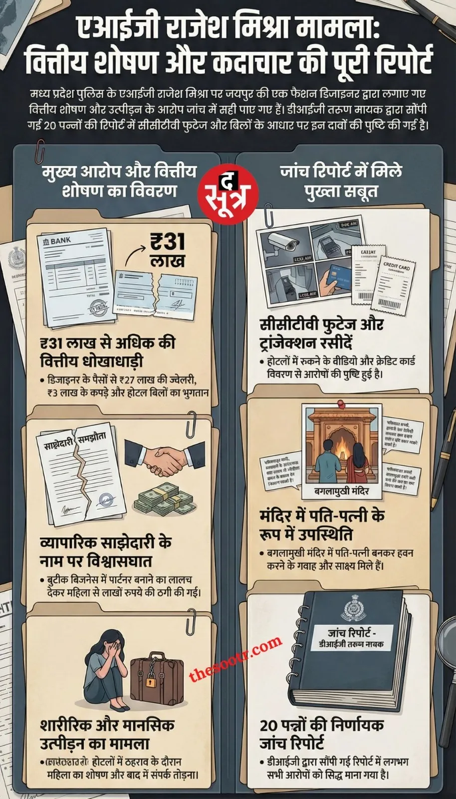 rajesh mishra aig (2)