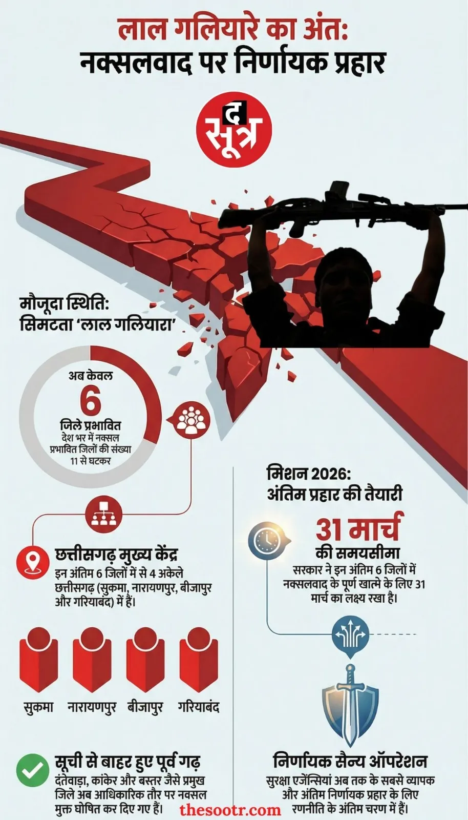 decisive action against naxalism chhattisgarh