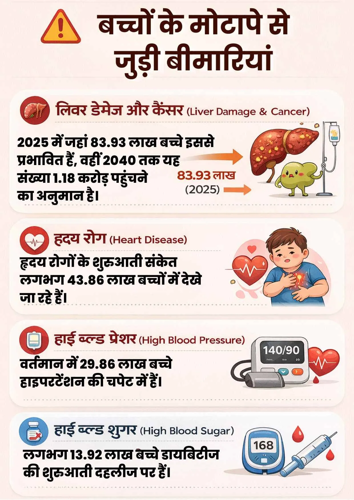 obesity causes these disease