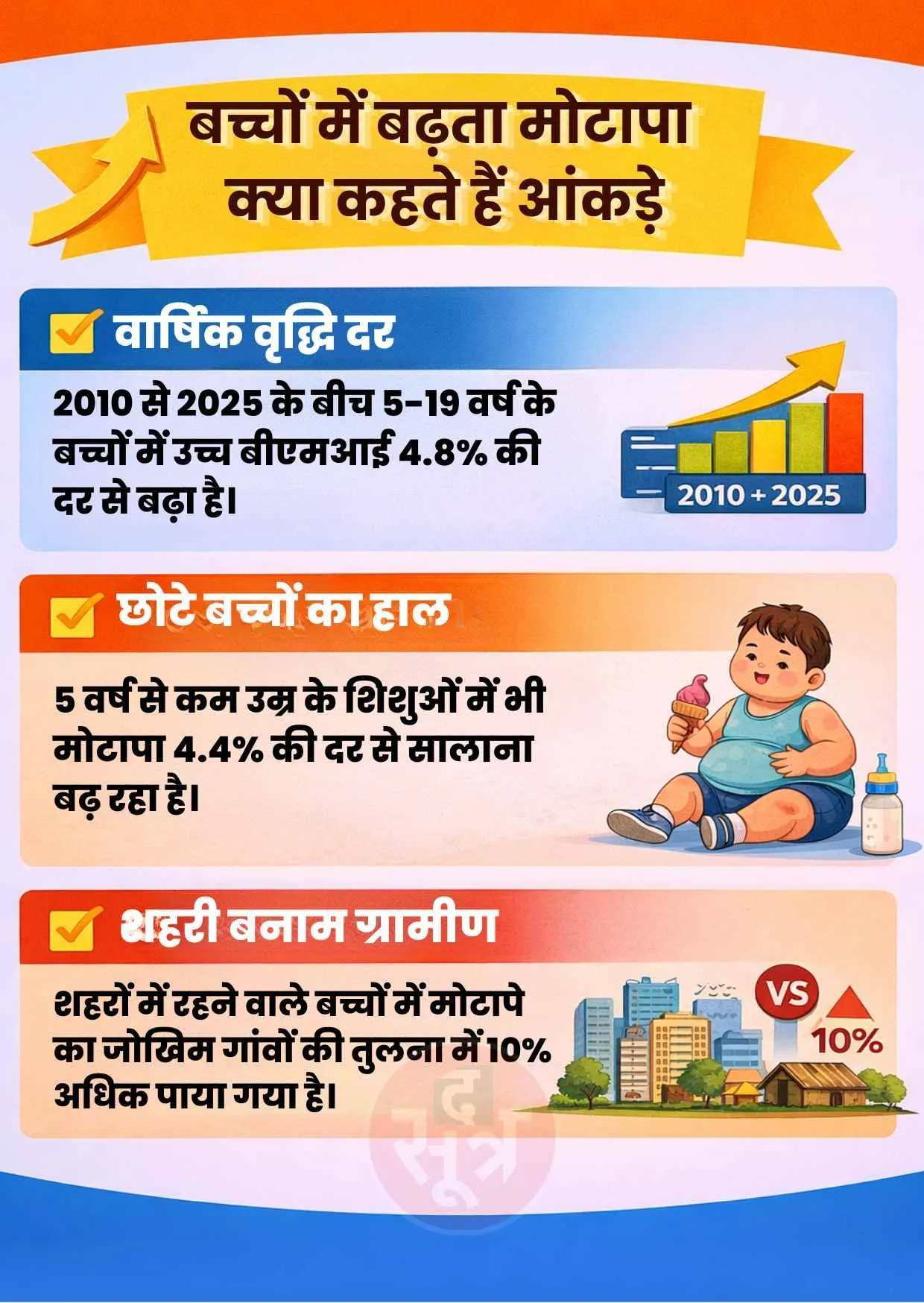 obesity in indian kids