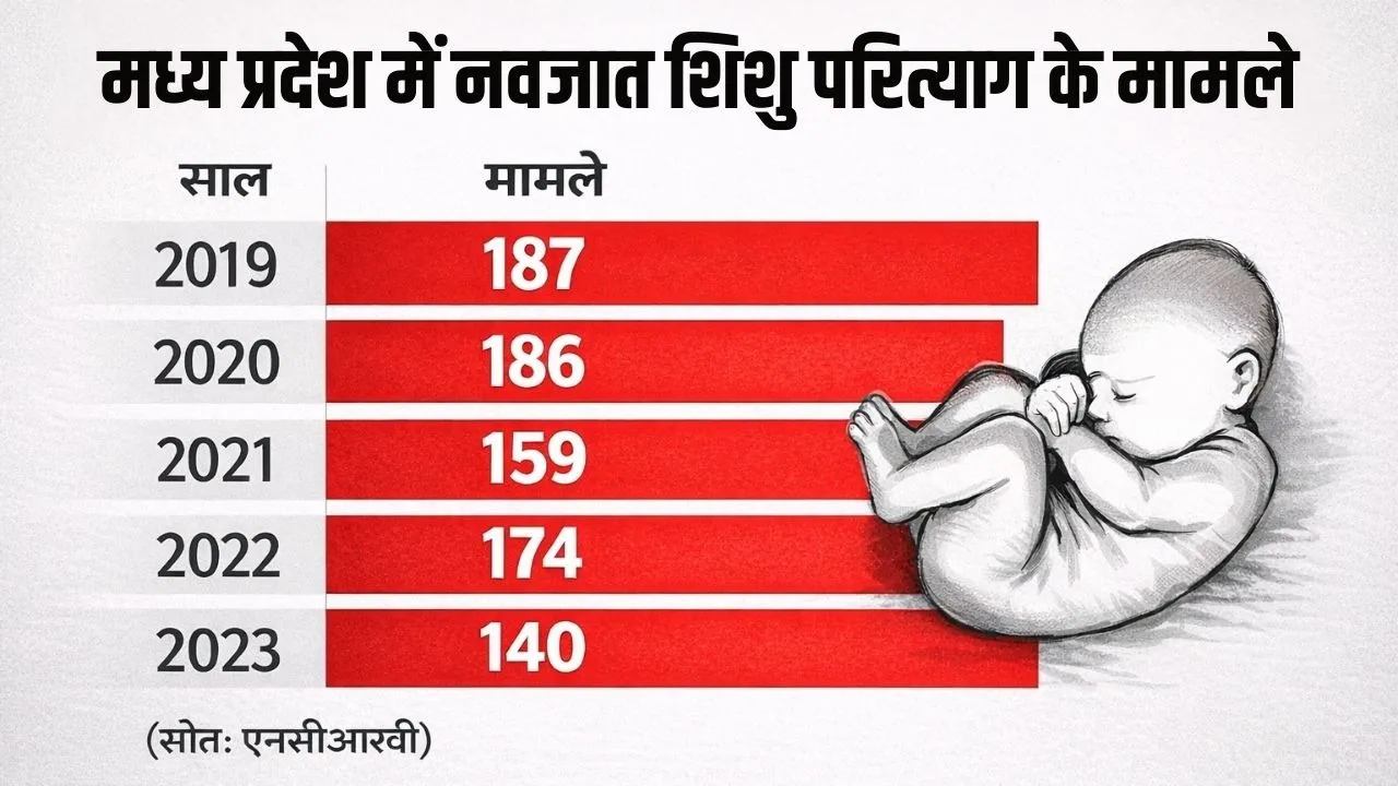 newborn body abandonment