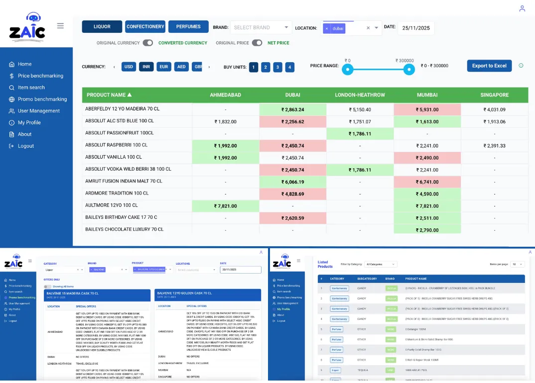 ZAIC platform for GTR