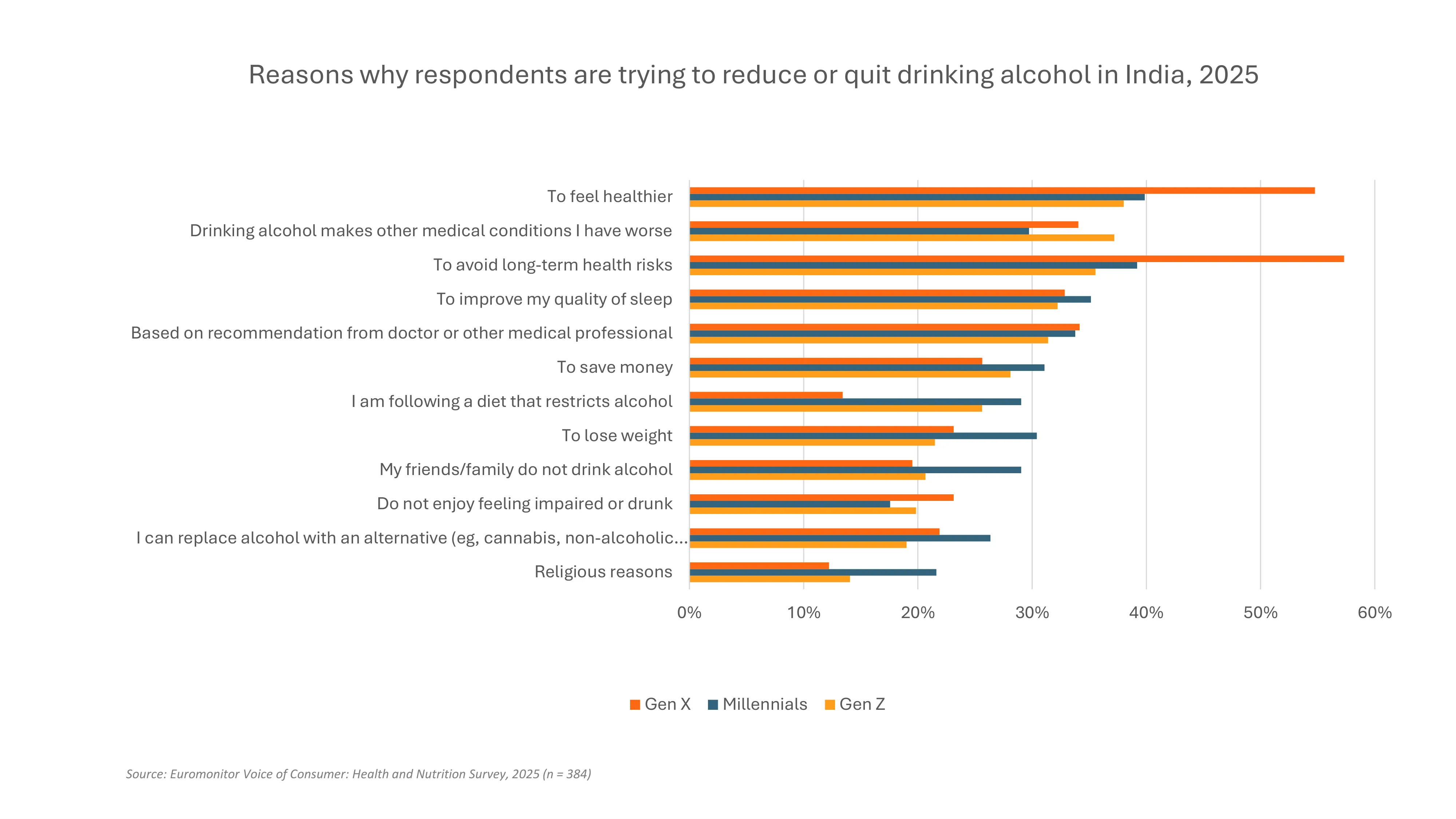Charts for Spiritz Story-4