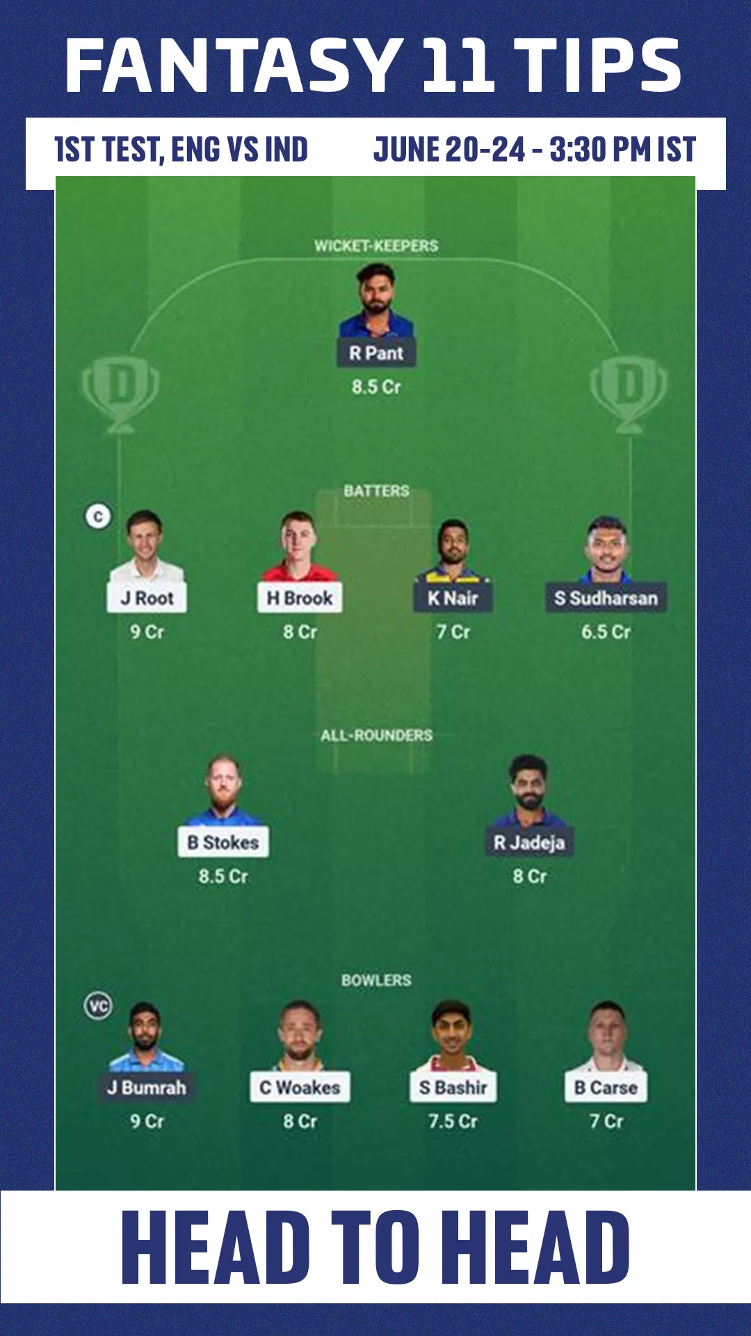 ENG vs IND 1st Test H2H