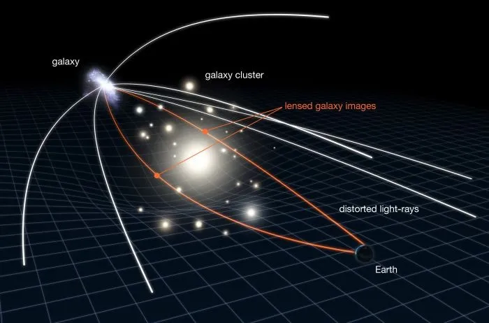 gravitational-lensing-body