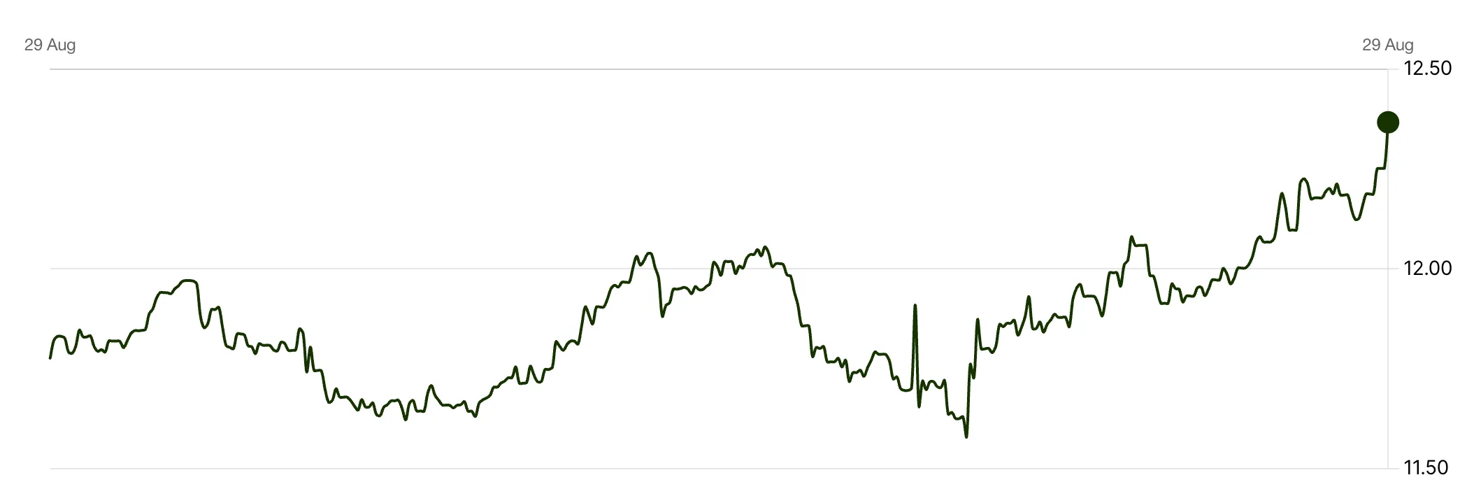 rupee v yuan