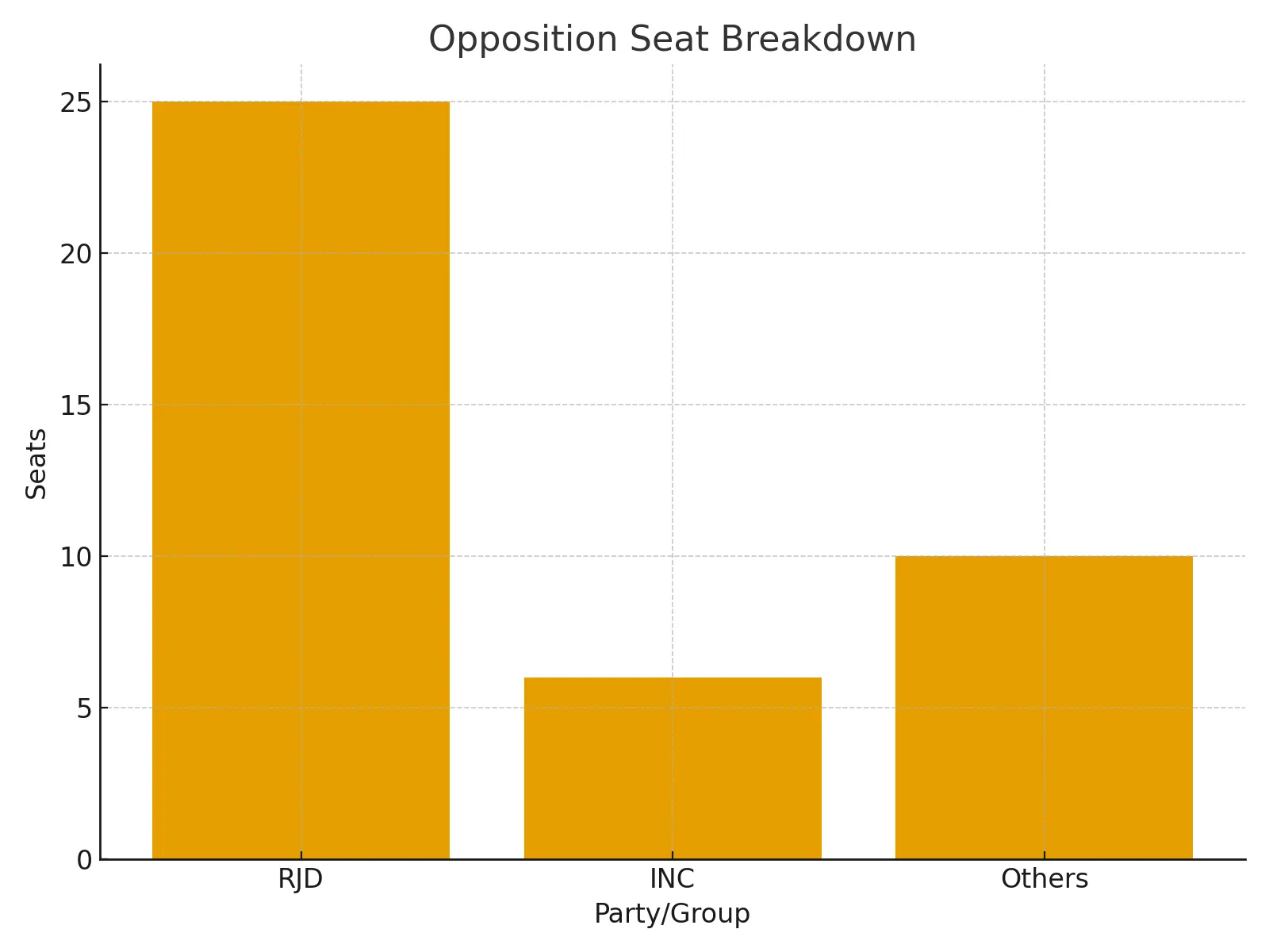 opposition breakdown