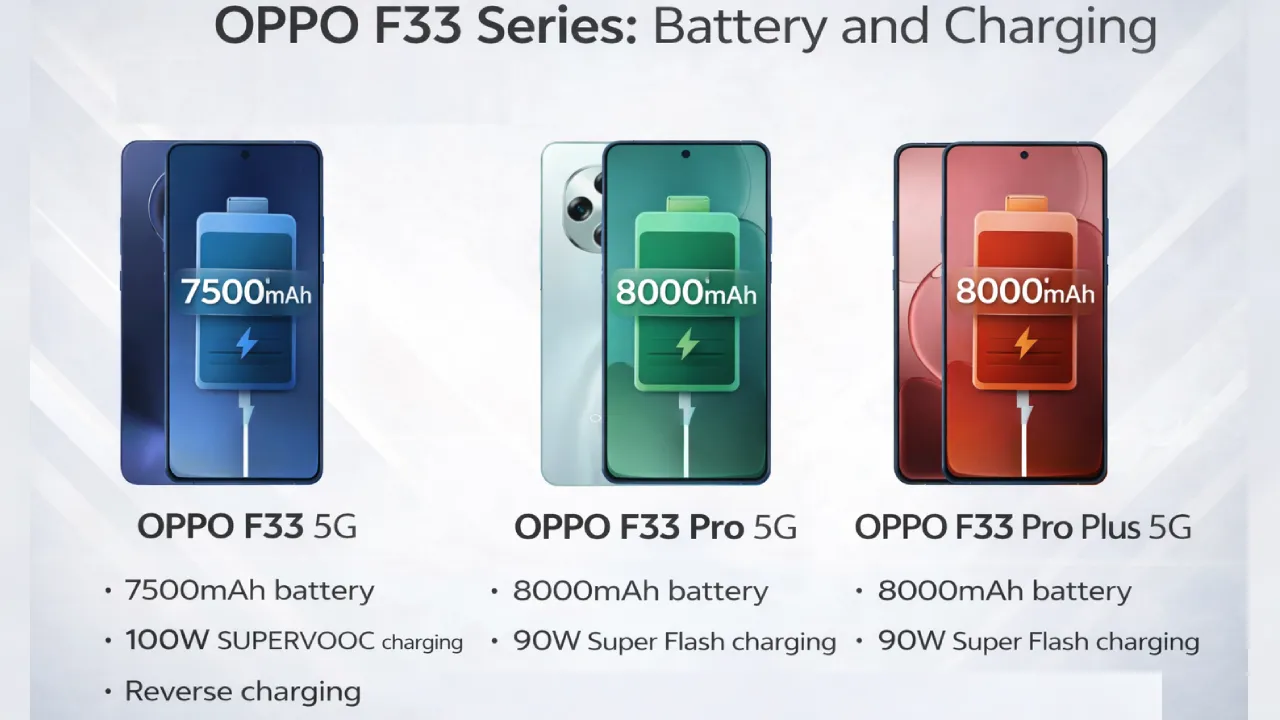 OPPO F33 Series